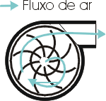 Figura 4 - compressor centrfugo ou axial